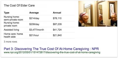 The true cost of elder care