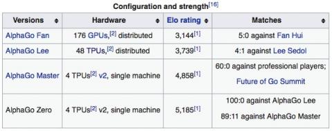 AlphaGo Zero hardware configuration