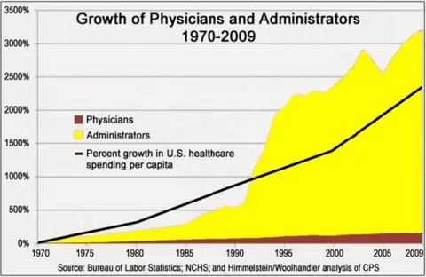 Why are U.S. healthcare costs so high?