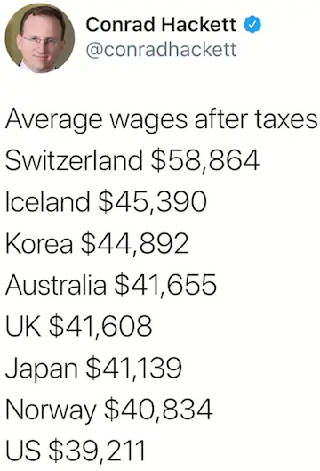 Average wages after taxes (United States vs other countries)