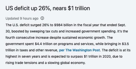 U.S. budget deficit up 26%, nears $1 trillion