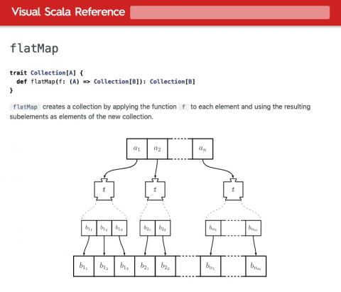 Visual Scala Reference project