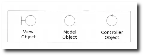 A terrific Model View Controller (MVC) diagram ...
