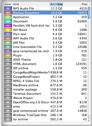 google disk inventory x