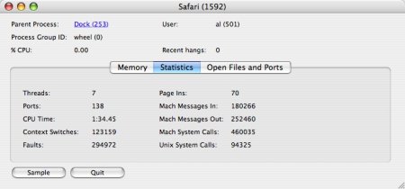 memory monitor for mac