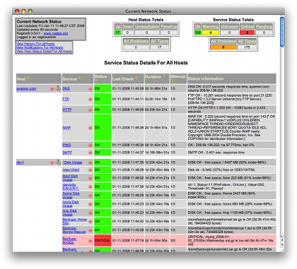 The deployment view of a self-healing architecture.