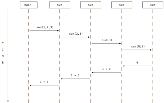 recursion in matlab return vector