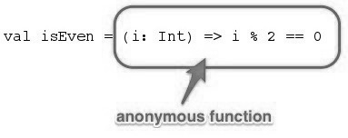 The function literal (anonymous function) is highlighted
