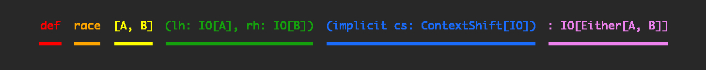 Scala method type signature, Example 2