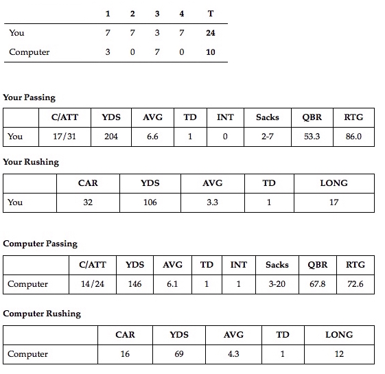 Basic stats