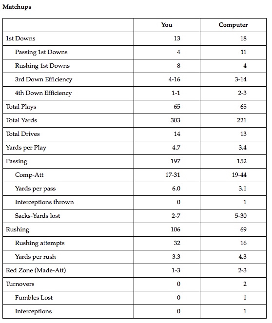 Matchup stats