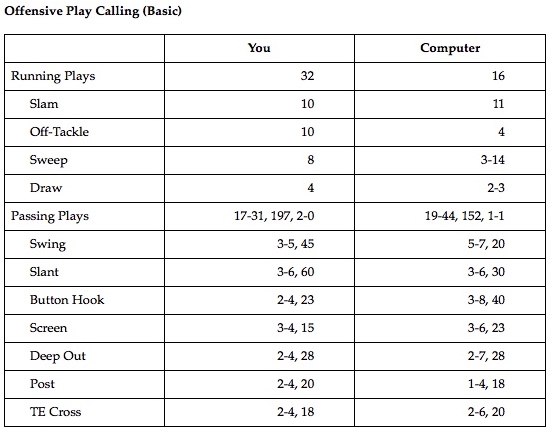 Basica play-calling stats