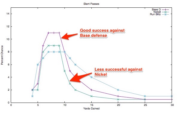 Data for Slant passes