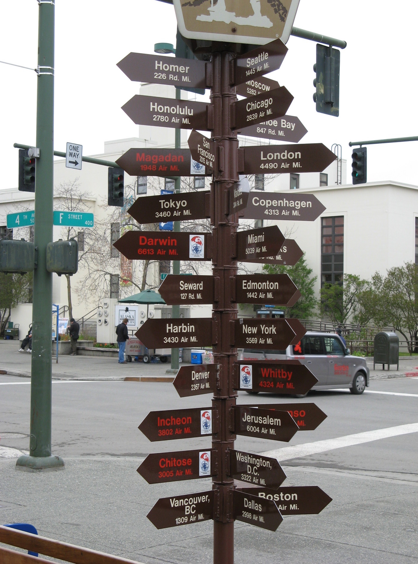 signpost examples