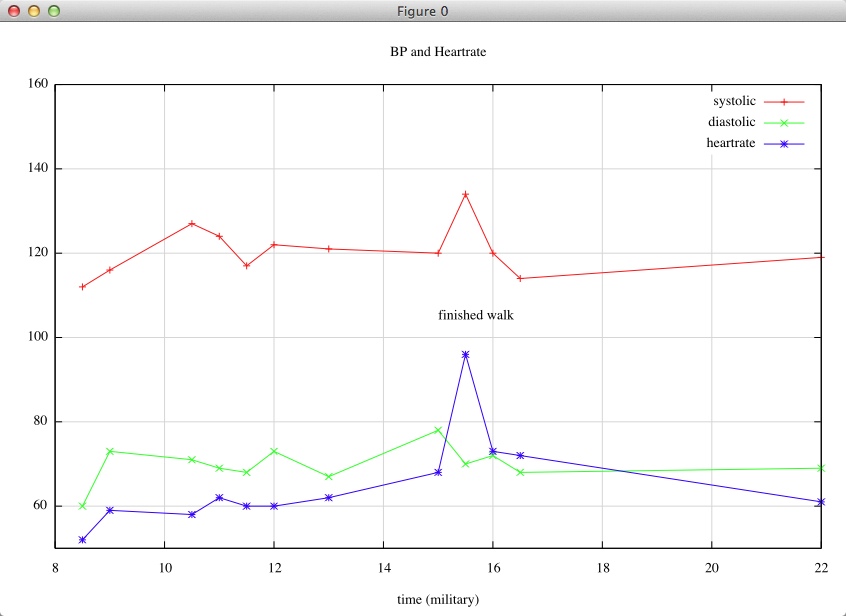 Perl Chart Examples