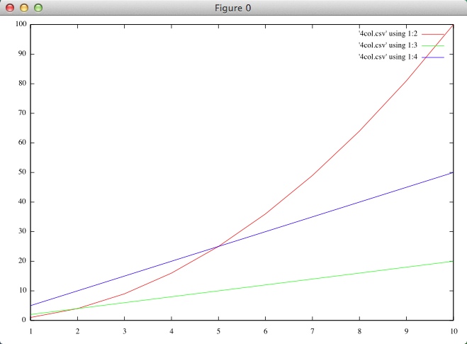 gnuplot plot multiple files