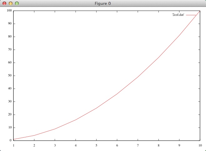 Jfreechart Multiple Line Chart Example