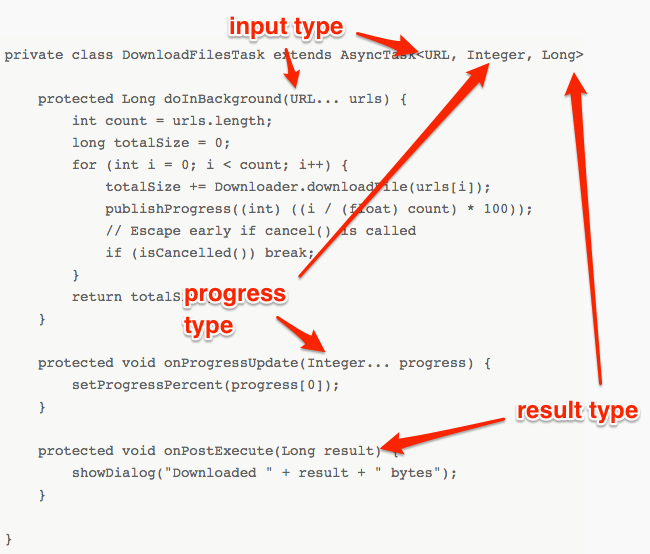 How the Android AsyncTask parameter types map to the source code