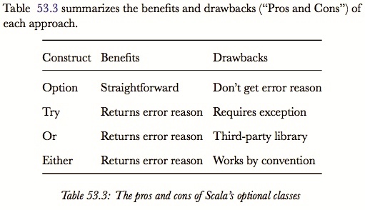 How to reference a LaTeX table