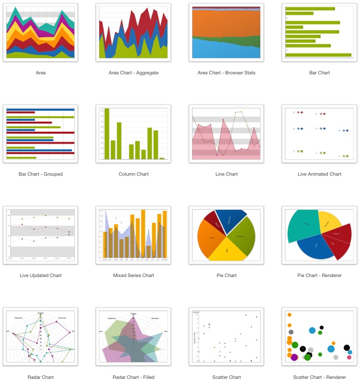 Sencha chart and graph examples | alvinalexander.com