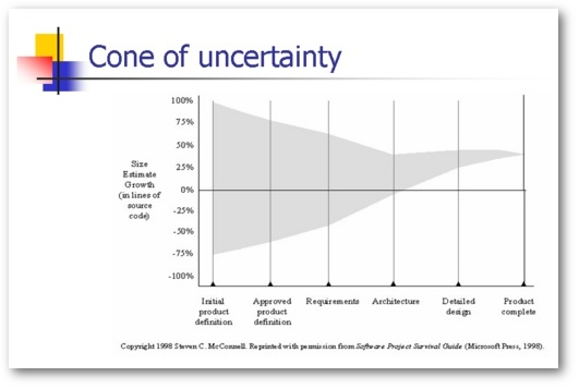 Cone of Uncertainty