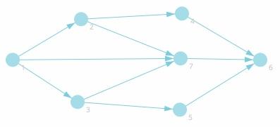 A visual guide to graph traversal algorithms