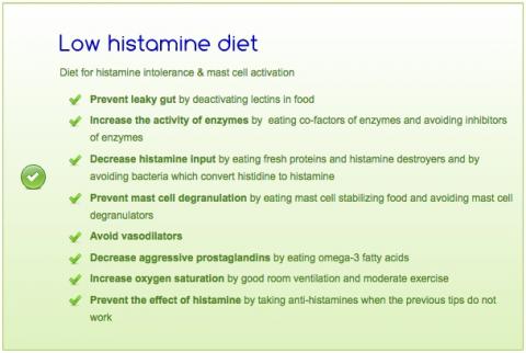 Low-histamine diet information