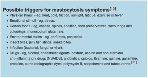 Triggers for mast cell diseases
