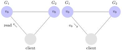 An Illustrated Proof of the CAP Theorem