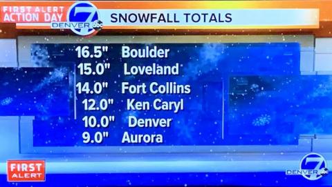Colorado snowfall totals for the morning of November 26, 2019