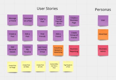 A User Story Mapping Example Using Facebook