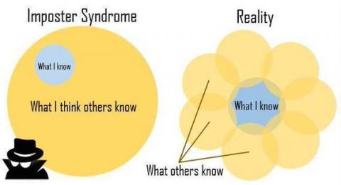 Imposter Syndrome vs Reality
