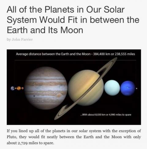 All the planets fit between the Earth and Moon