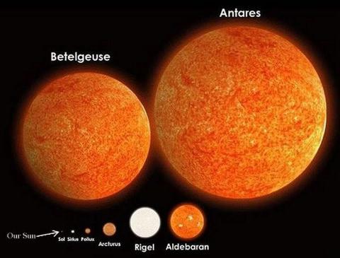 The scale of the universe (our sun compared to other stars)