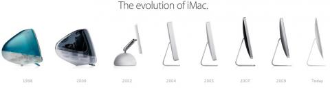 The evolution of the iMac