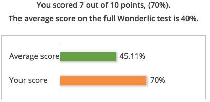 My Wonderlic test score