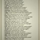 'What if' questions about programming languages