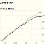 'Game flow' chart/infographic
