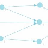 A visual guide to graph traversal algorithms
