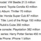 iPhone - best-selling product of ever
