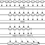 Example marble diagram