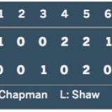 Cubs beat the Indians in Game 7 of the 2016 World Series