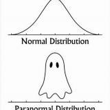 Paranormal distribution