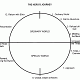 The Hero's Journey
