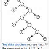 Lisp: What is an S-expression?