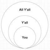 Set theory explained with southern colloquialisms