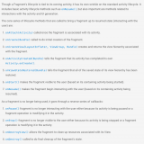 When is the Android Fragment onCreateOptionsMenu method called?