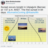 The Sun finally sets in Barrow, Alaska