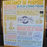 Deming's 14 Points for Management
