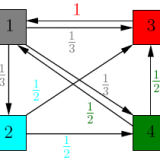 How Google's PageRank algorithm works